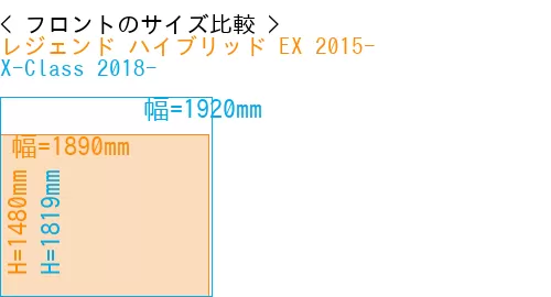 #レジェンド ハイブリッド EX 2015- + X-Class 2018-